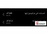 خدمة الاعلان لحساباتك على السوشيال ميديا Image 3