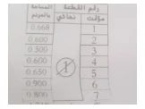 طلوزة /خلايل ابو غزال Image 3