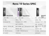 اطلب الأن أجهزة oppo Reno 10 series Image 3