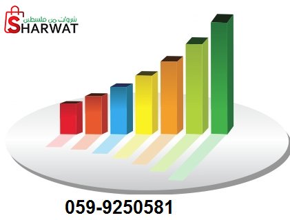 شركة بيت فجار للاستثمار